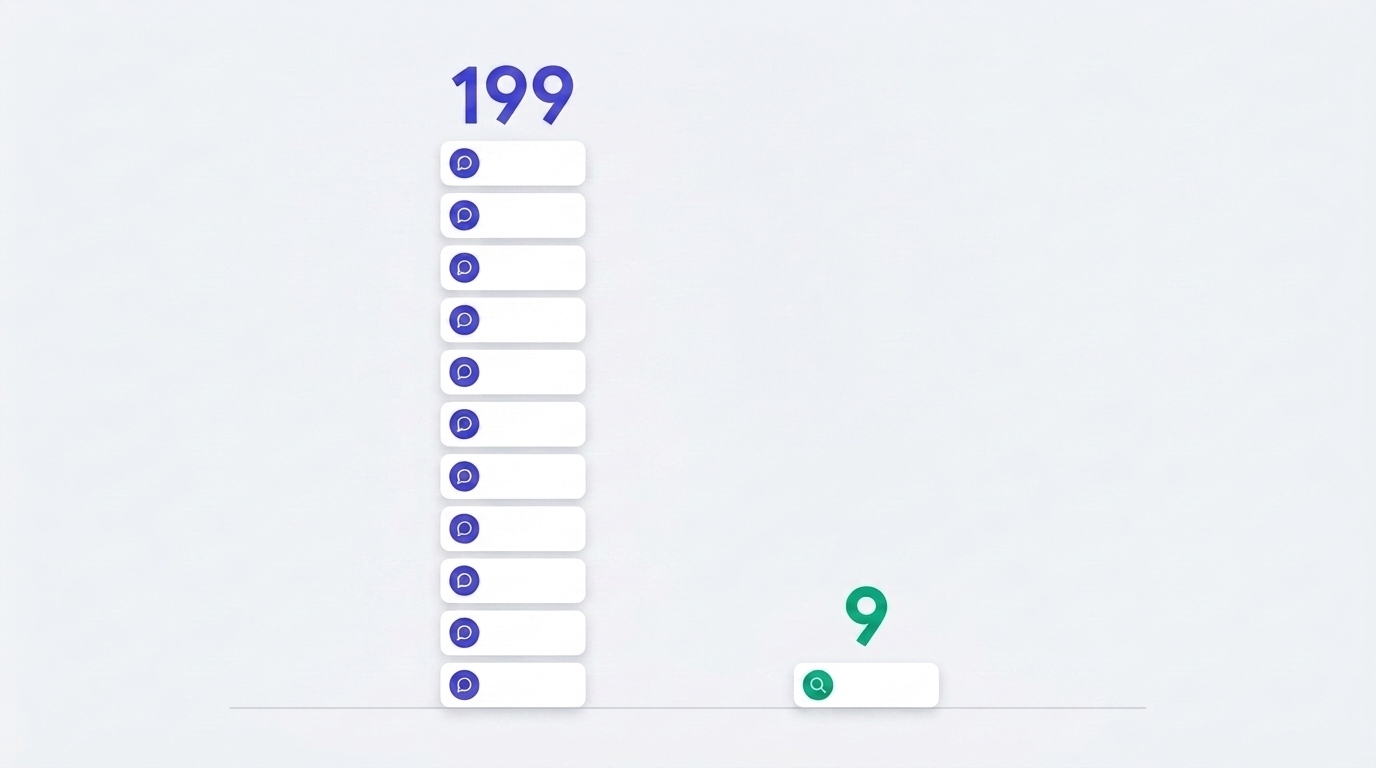 A tall bar of AI assistant referral visits next to a very short bar of Google organic clicks
