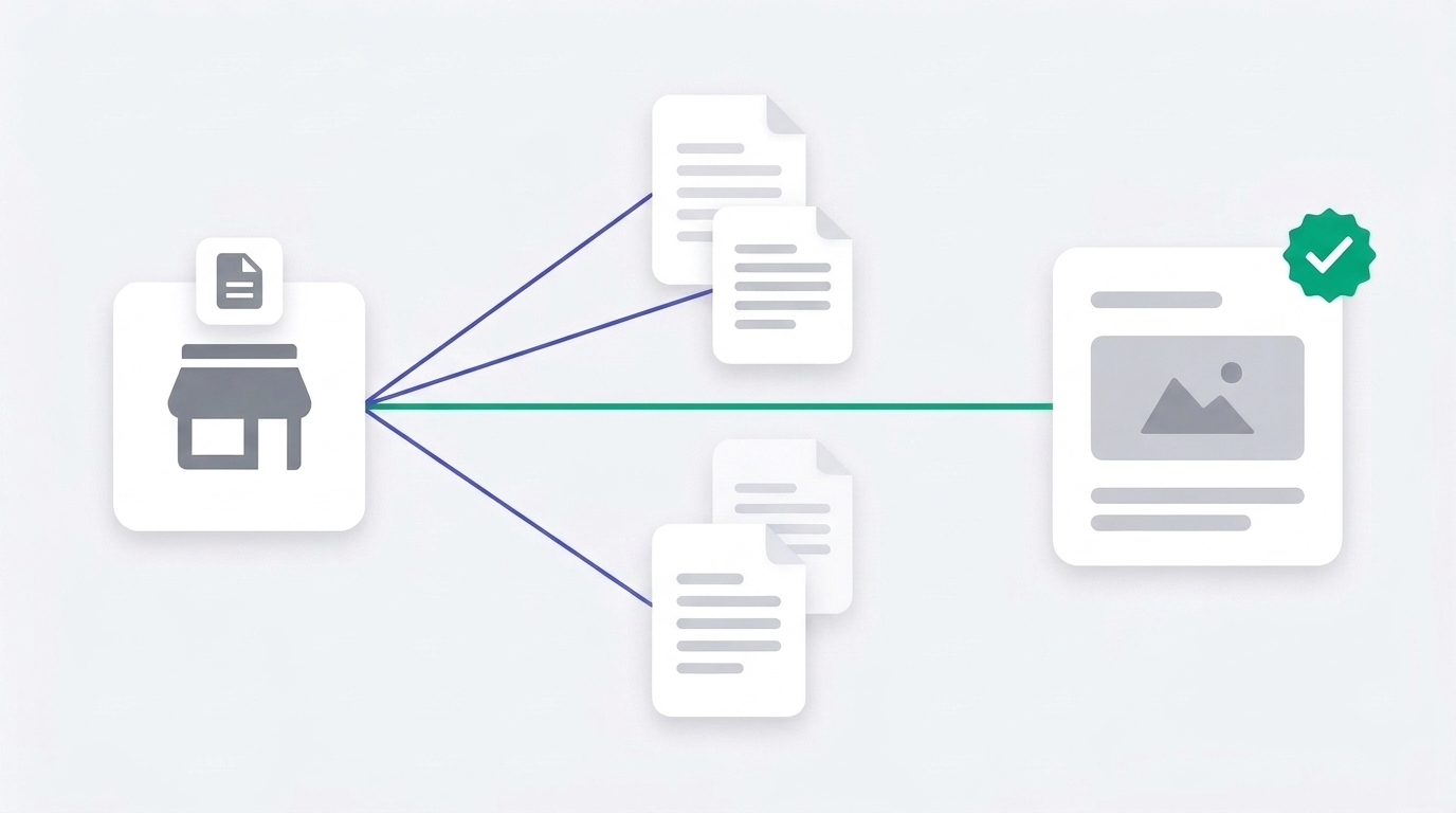 A store with one managed file copied to several identical documents, and a separate product card that AI shopping agents actually read