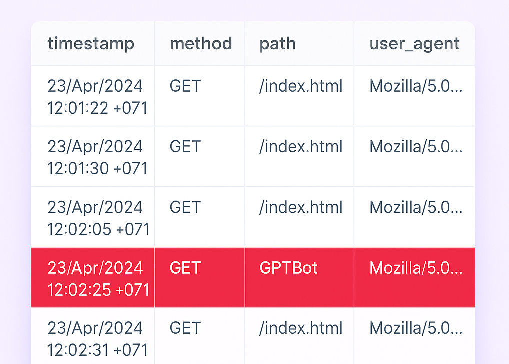 Allow OpenAI Crawlers to Find Your Products for ChatGPT Shopping - featured image