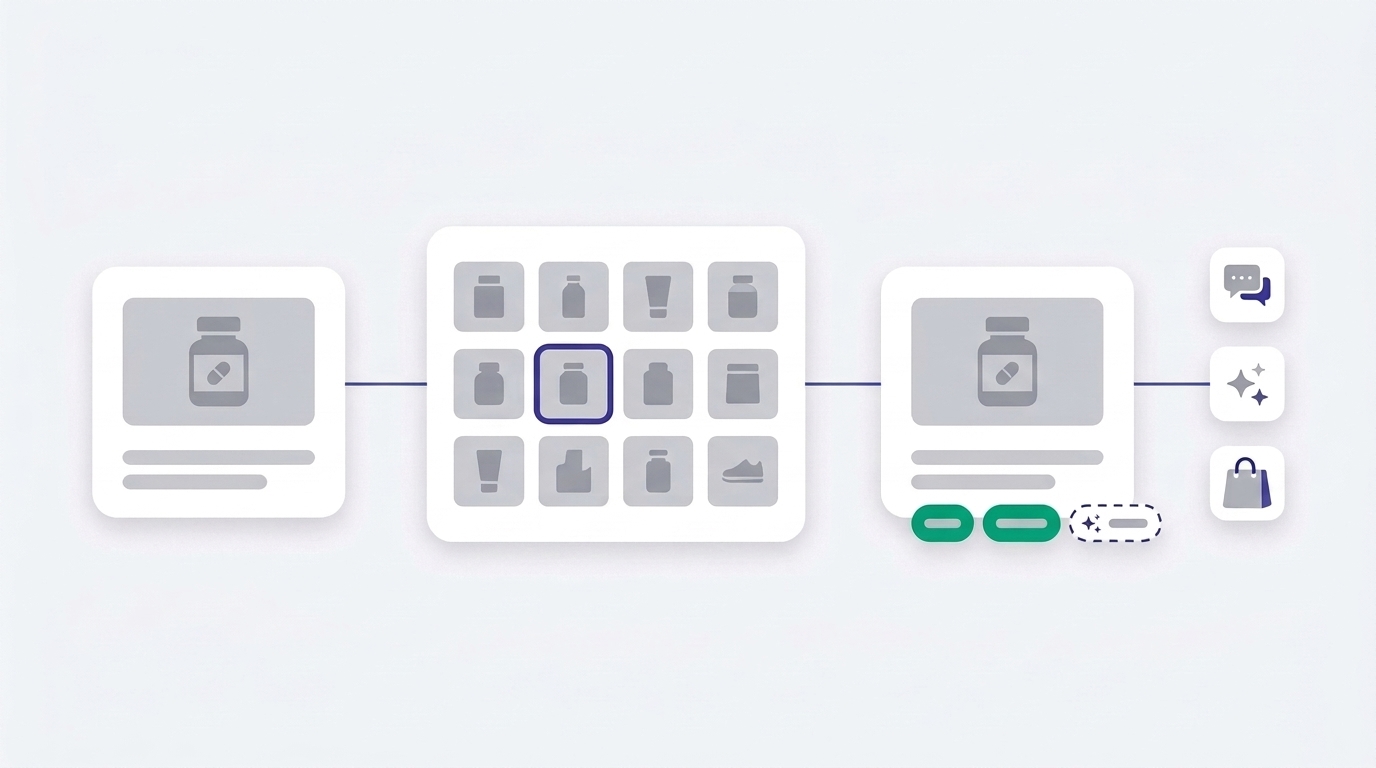 A store's product card passing through a catalog index, which adds its own feature tags before handing it to AI assistants