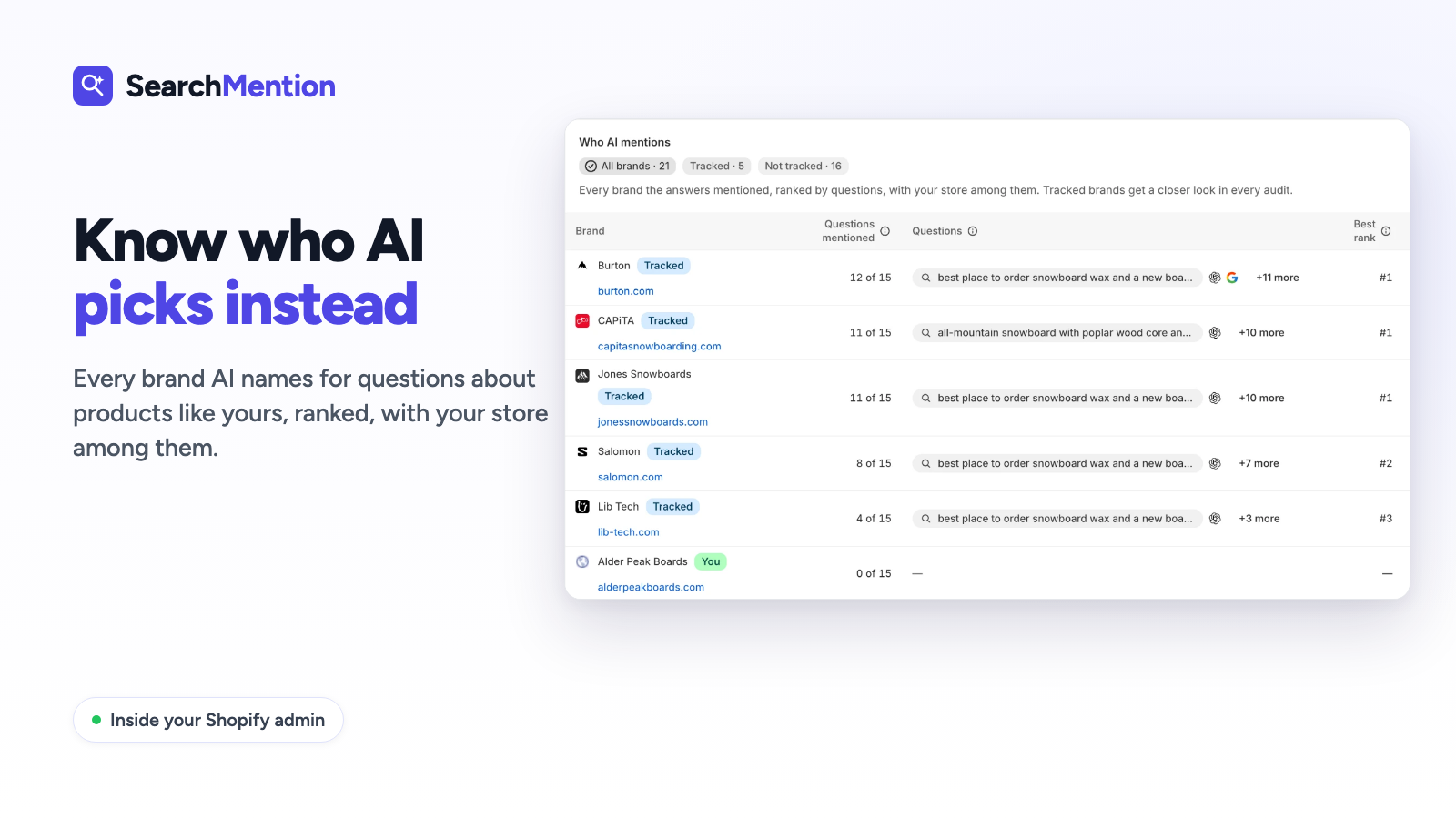 Brands AI mentions most, with your store among them